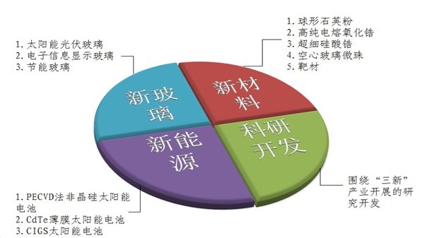 优德88提升治理运动