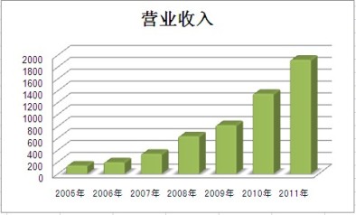 优德88