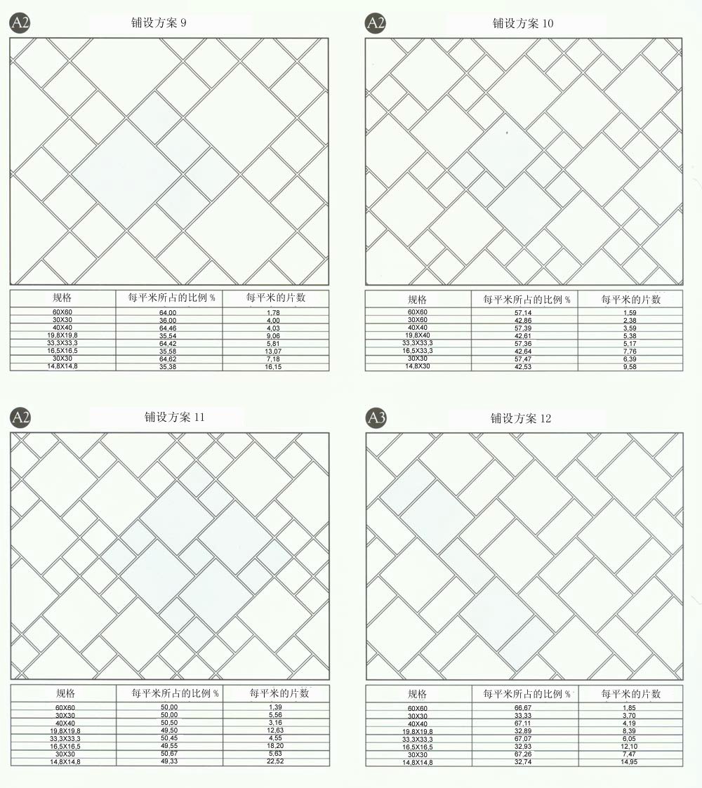 网信快3设计师常用80种瓷砖铺设规划