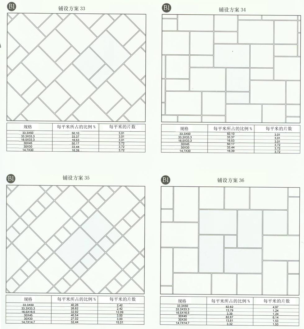 网信快3设计师常用80种瓷砖铺设规划