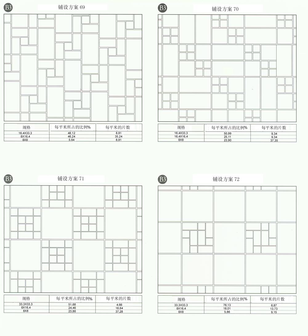 网信快3设计师常用80种瓷砖铺设规划