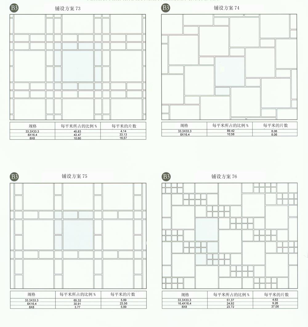 网信快3设计师常用80种瓷砖铺设规划