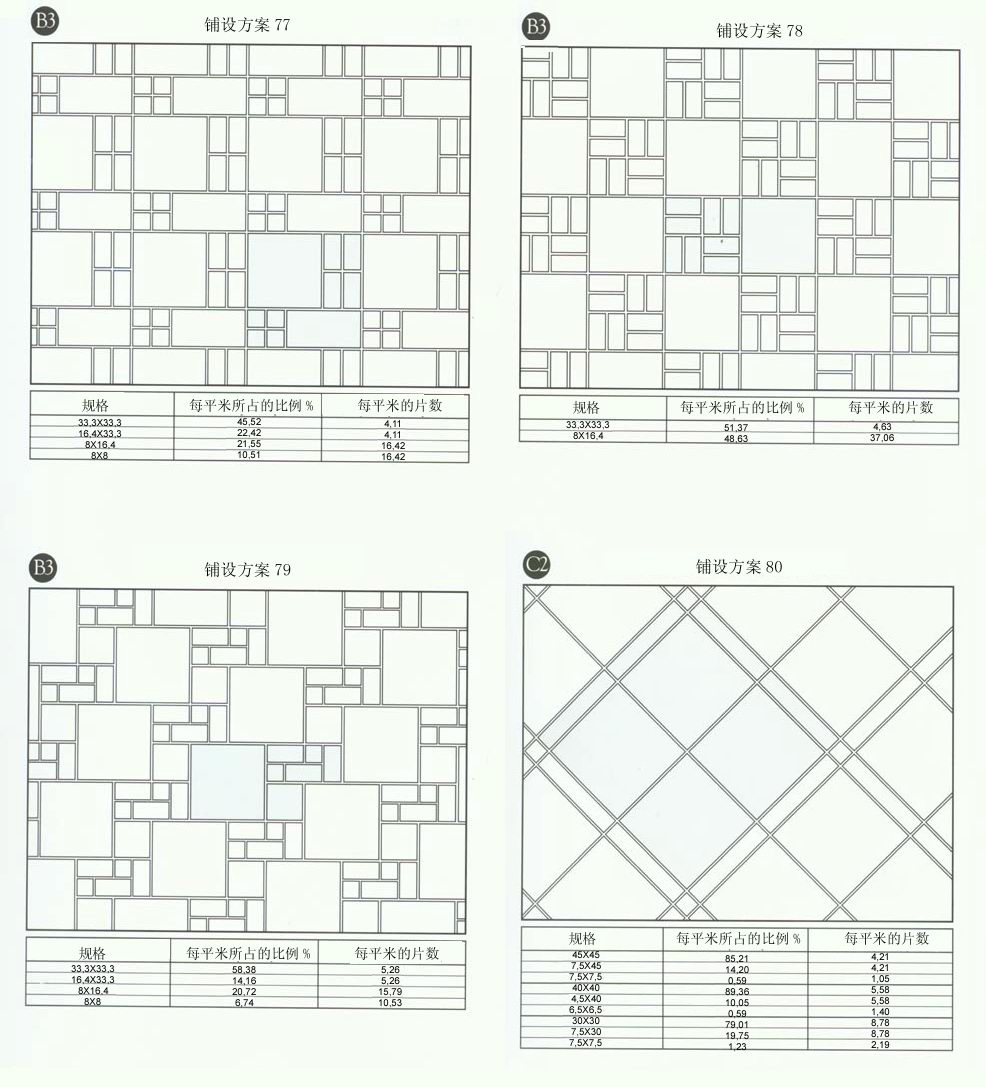 网信快3设计师常用80种瓷砖铺设规划