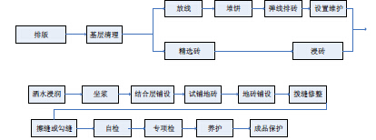 铺砖不留缝，后果你来负！