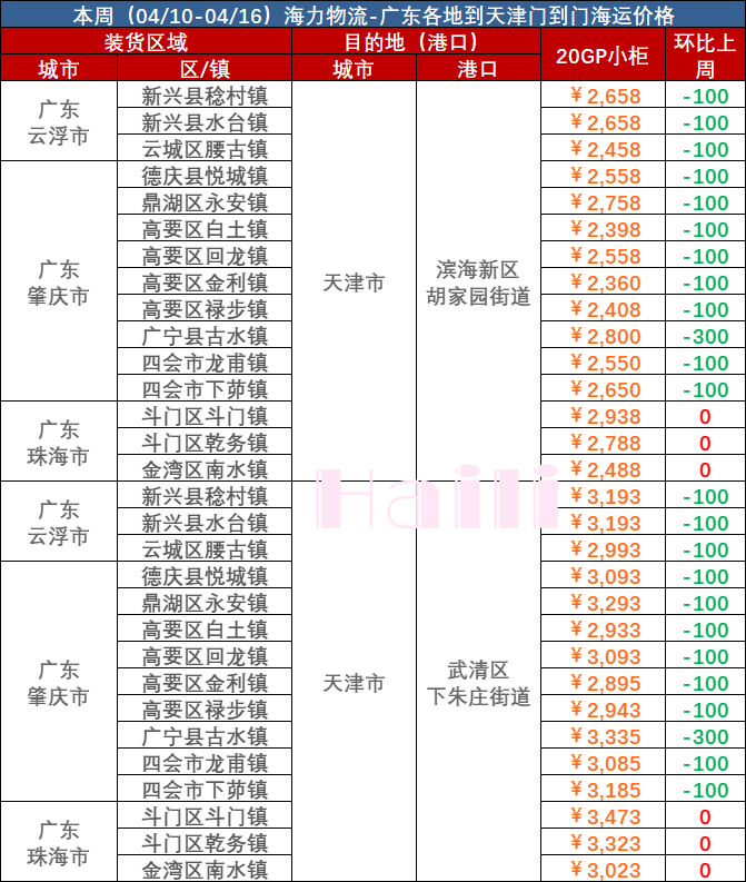 2023年4月10日~04月16日兰州林芝普洱到天津内贸集装箱海运价值