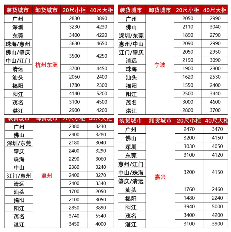 涨价，2月下旬广东各城市到浙江孝赣注荆州、黄冈海运报价如下