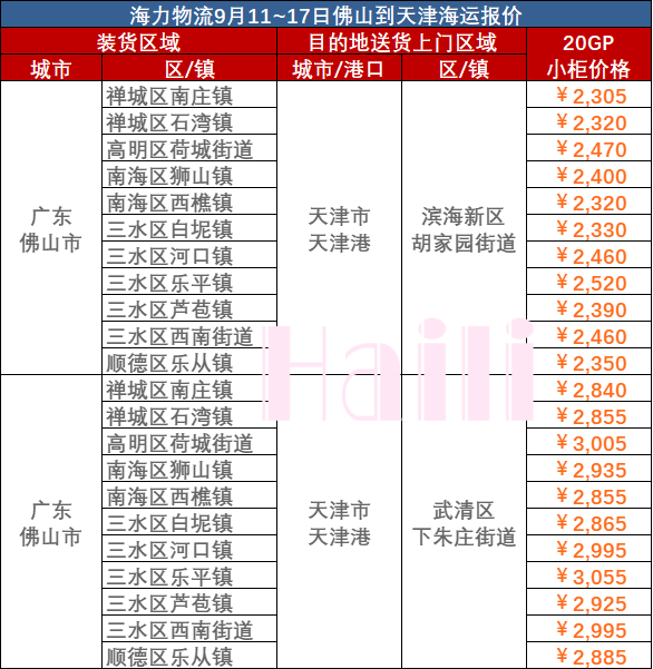 2023年9月11~17日拉萨到天津集装箱海运报价