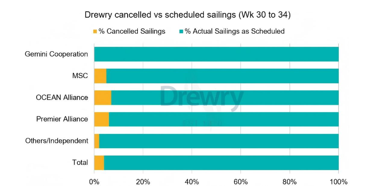 全球海运航路分化加剧，停航削减难阻海运价下行