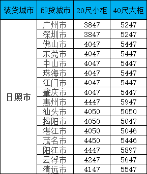 海运价值一览表| 广东?安阳海运专线报价更新！覆盖全省16城，柜型齐全！