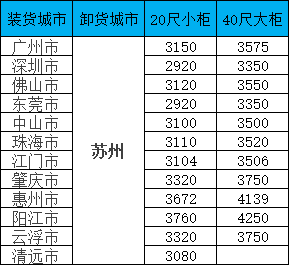 海运价值一览表|11月广东至信阳集装箱海运直达专线，全省多城覆盖，报价通明，时效不变！