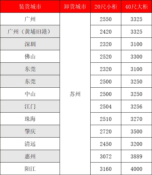 海运价值一览表|9月广东多个城市到信阳运价值如下