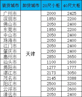 海运价值一览表|广东-天津双向海运报价一览，20/40尺柜价值全公开