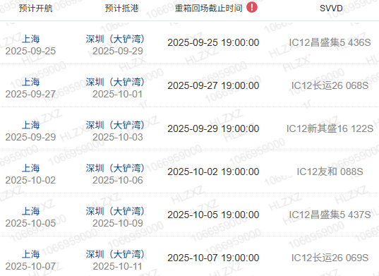 什么是船期、船名/航次、航路？