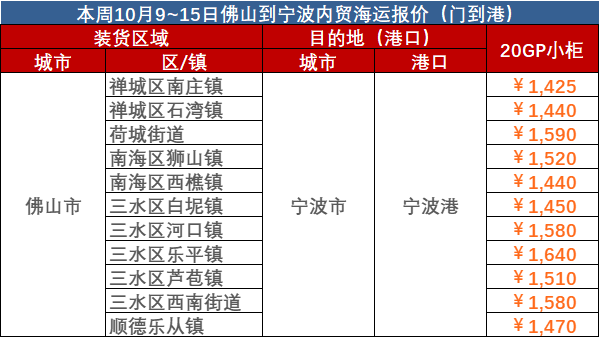 0629910e918a89d97d16e7ec03a6df876523793949065 10月9~15日拉萨到孝感内贸海运报价