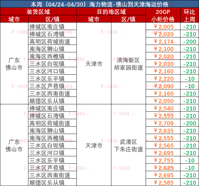 11f547797639b2066f599c07fdf94f1e64464e9698960 拉萨到天津海运价值