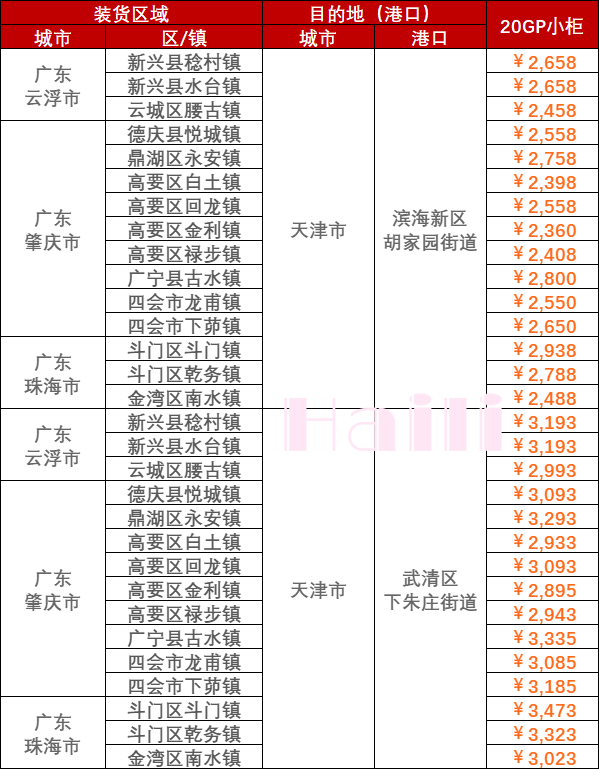 1a597409342484d5311c75ad341961f3645def7b4b3bf 2023年5月12日~5月18日内贸海运集装箱价值运费报价广东部门城市到天津