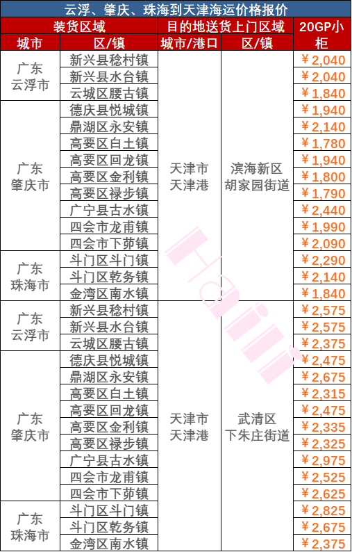 海运价值大幅着落