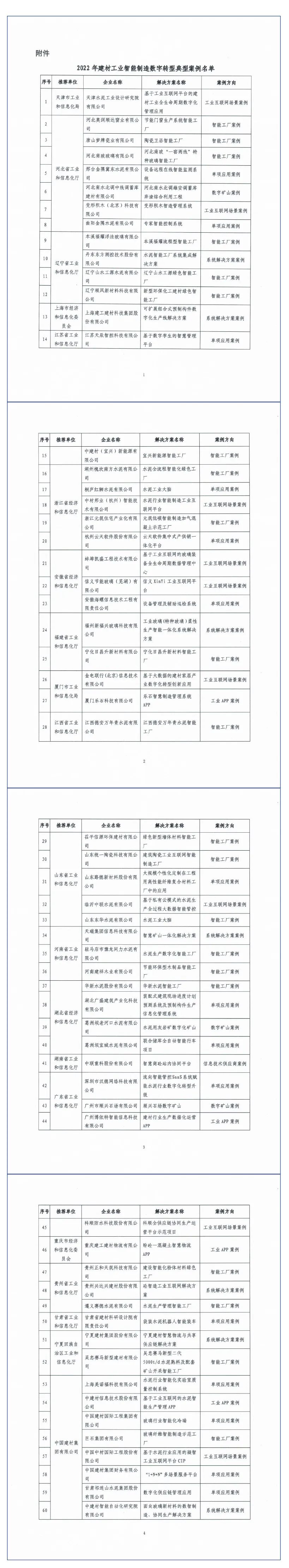 		优德88集团17家企业入选工信部2022年建材工业智能制造数字转型典范案例_科技立异_优德88集团有限公司	