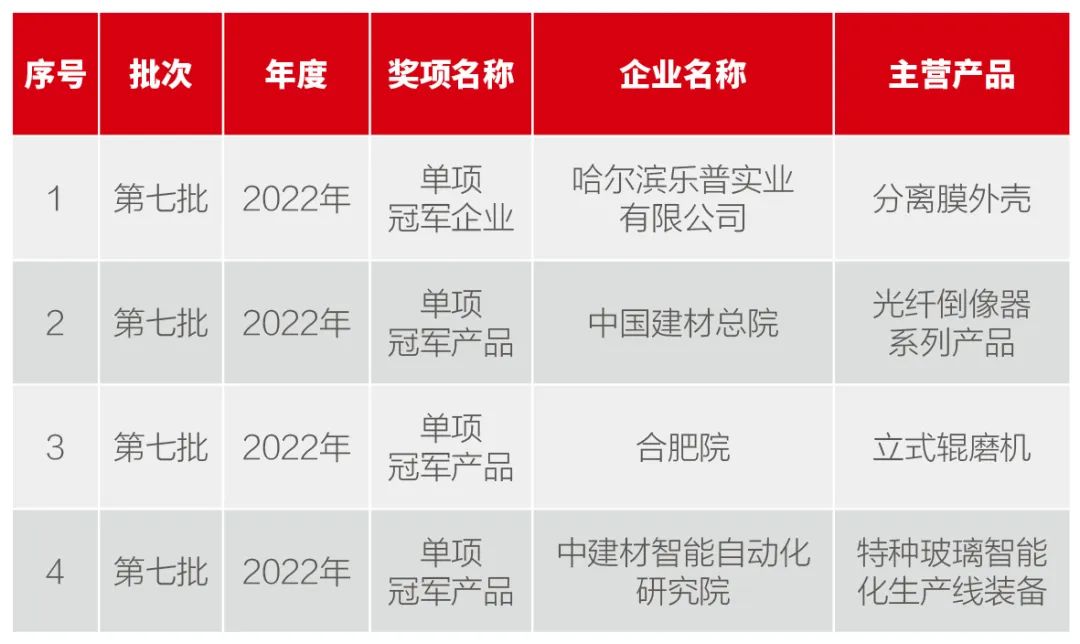 		决战四序度 | 集团多家企业入选制造业单项冠军、央企 ESG ·先锋50系列指数......_市场绩效_优德88集团有限公司	