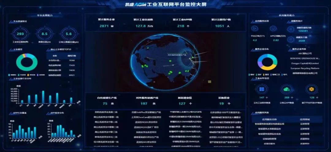 		《建材行业碳达峰实验计划》解读 | 彭寿：坚持高端化、智能化、绿色化，，，为建材行业“双碳”生长孝顺玻璃实力_节能环保_优德88集团有限公司	
