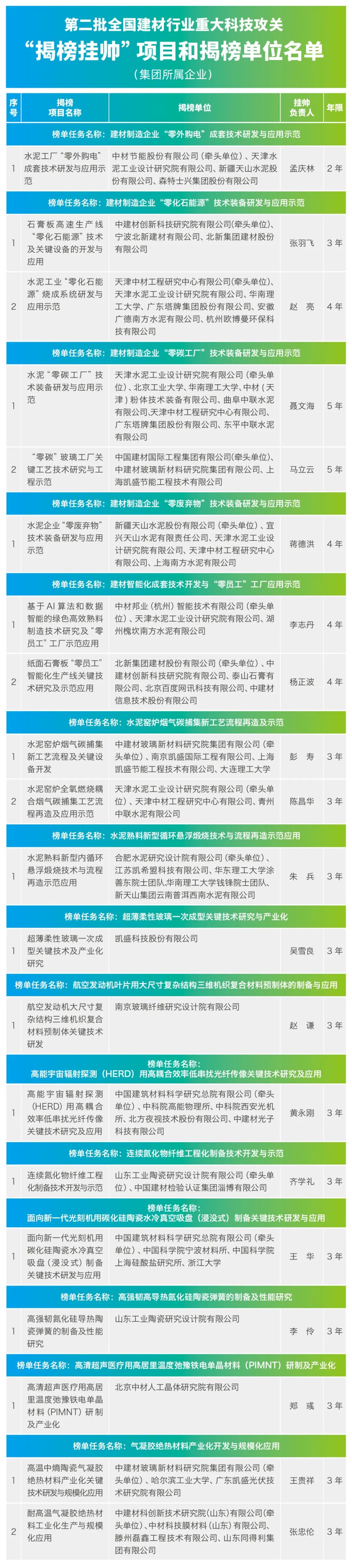 		周育先受邀出席建材行业碳达峰推进大会并致辞_节能环保_优德88集团有限公司	