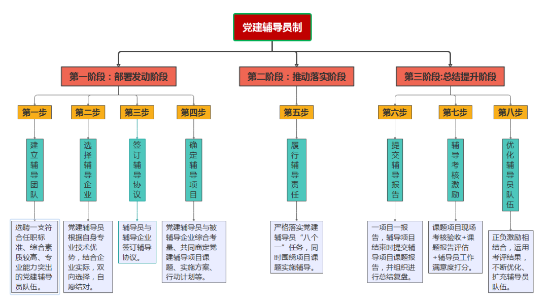 		决战四序度│西南水泥：“党建向导员制”的刷新立异之路_市场绩效_优德88集团有限公司	