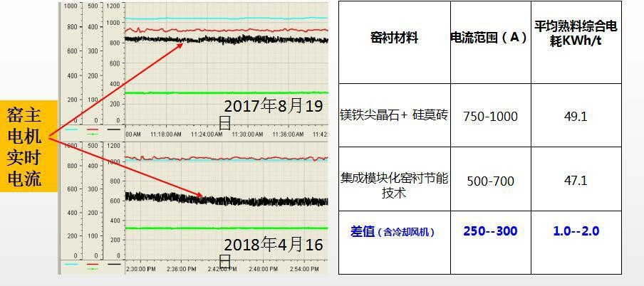 		信心2022 | 河南瑞泰：装配式节能窑衬手艺助推水泥工业节能降碳_节能环保_优德88集团有限公司	