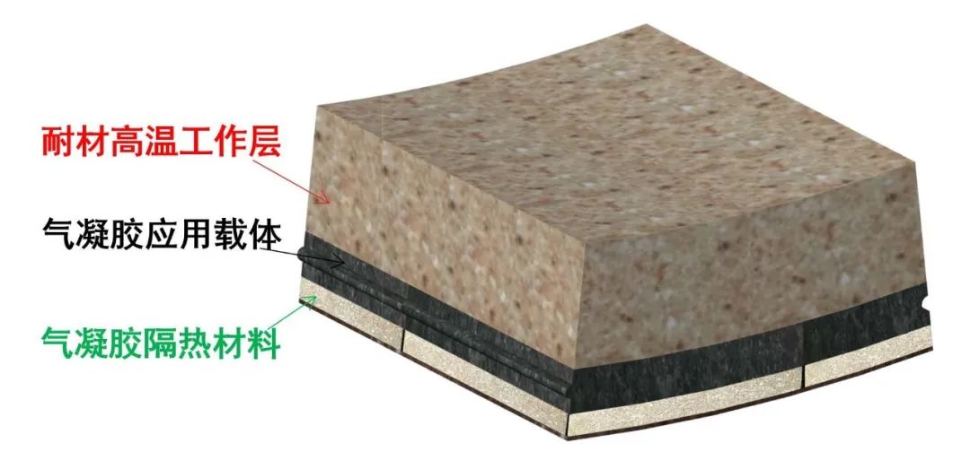 		信心2022 | 河南瑞泰：装配式节能窑衬手艺助推水泥工业节能降碳_节能环保_优德88集团有限公司	