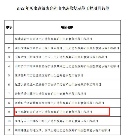 		地勘中心辽宁总队生态修复树模工程获自然资源部评审通过_节能环保_优德88集团有限公司	