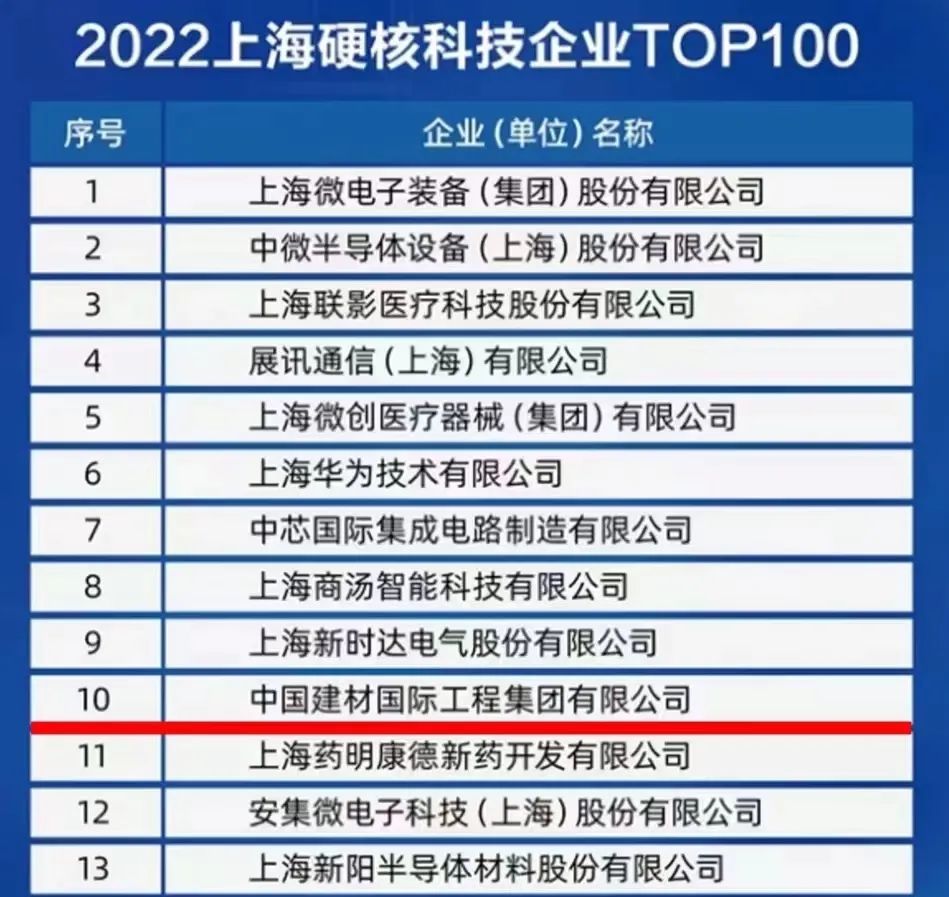 		集团所属优德88工程位列2022上海硬核科技企业前十榜单_科技立异_优德88集团有限公司	