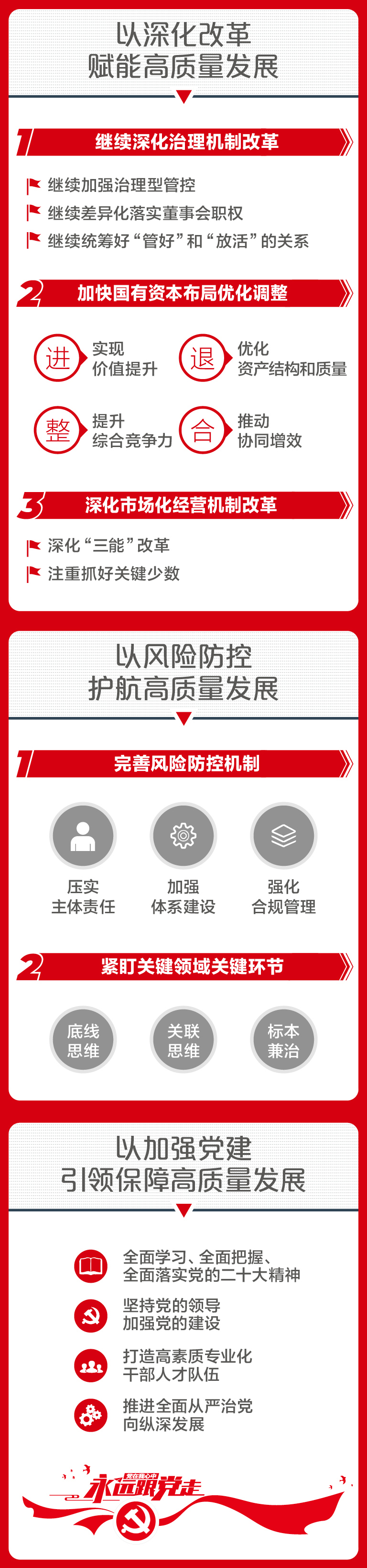		一图解码优德88集团2023年度事情聚会_市场绩效_优德88集团有限公司	