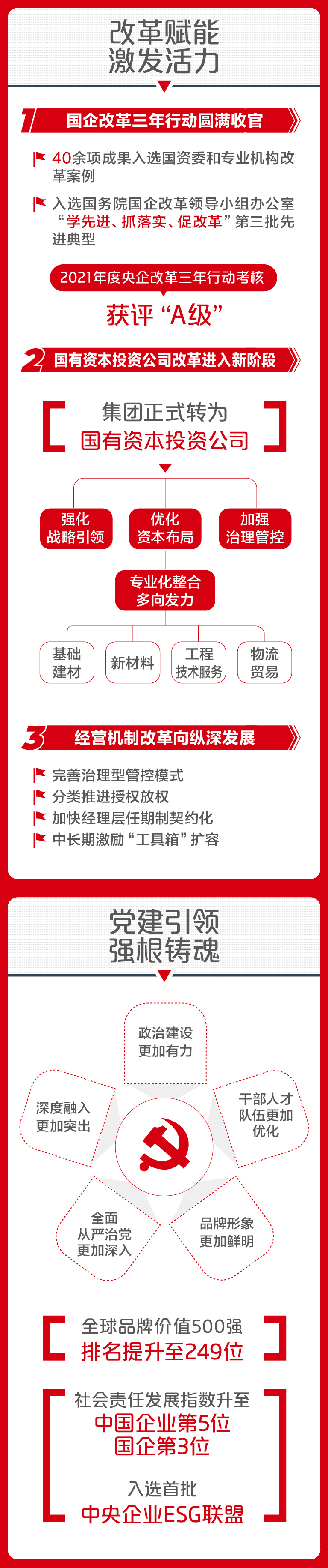 		一图解码优德88集团2023年度事情聚会_市场绩效_优德88集团有限公司	