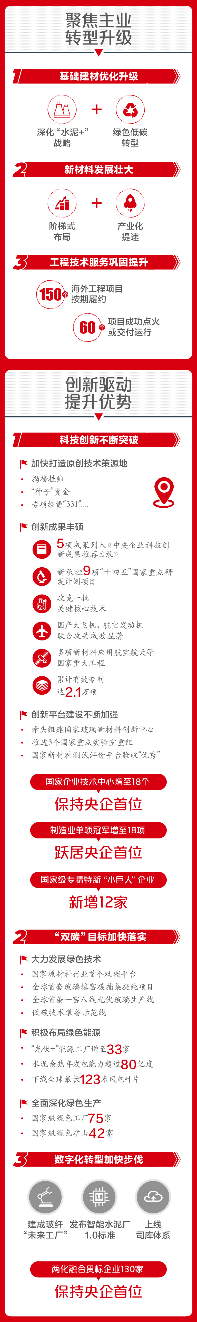 		一图解码优德88集团2023年度事情聚会_市场绩效_优德88集团有限公司	