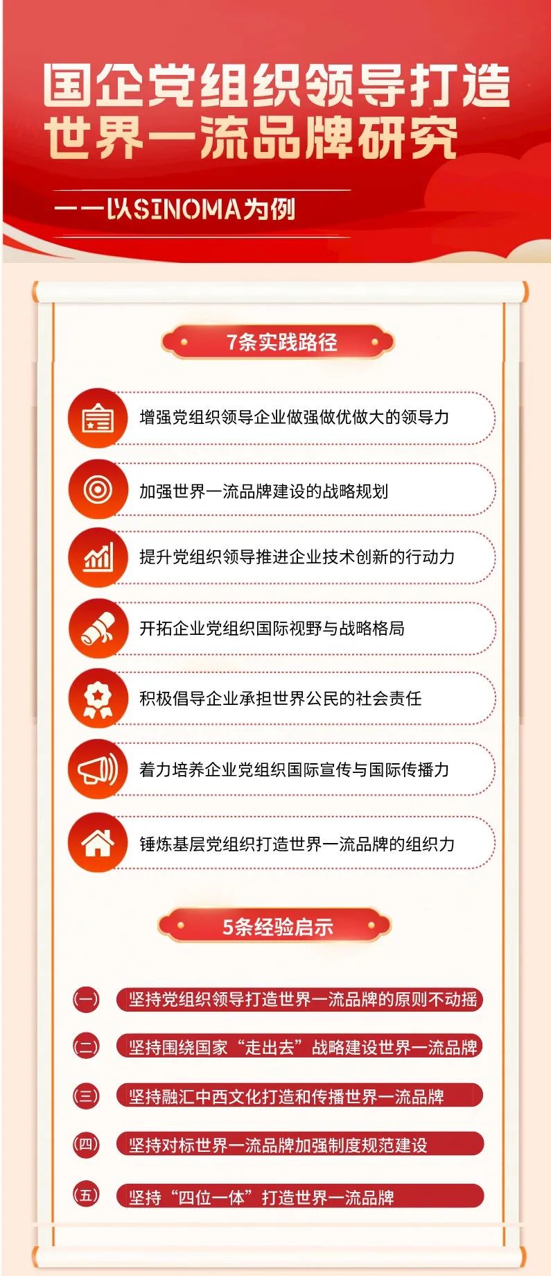 		优德88集团研究课题喜获央企党建政研会研究效果一等奖和三等奖_责任撒播_优德88集团有限公司	