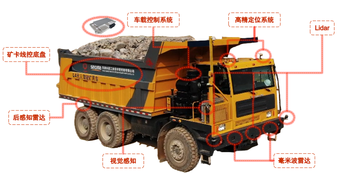 		数智赋能 | 天津水泥院全力推进智慧矿山建设_国际交流_优德88集团有限公司	
