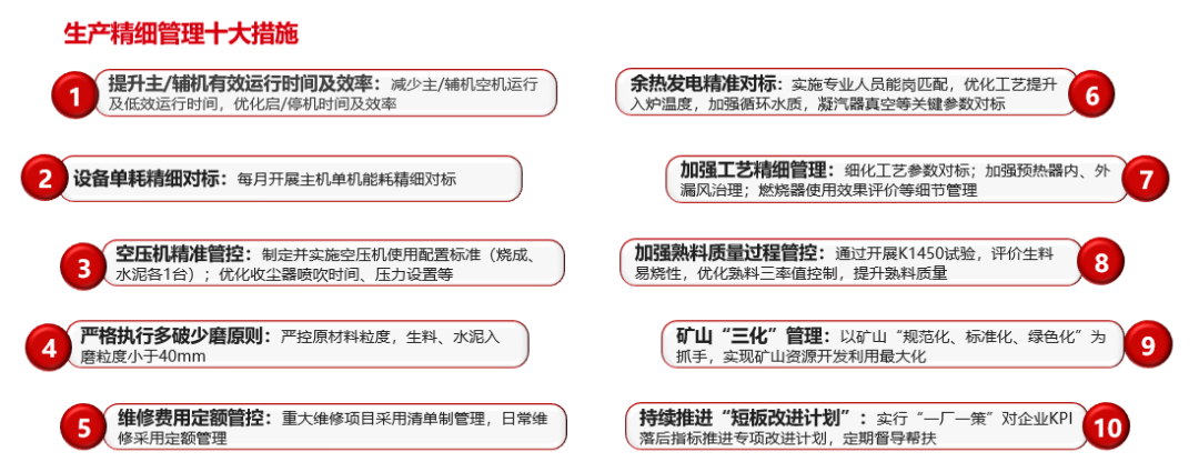 		三精治理 | 西南水泥：聚焦节支降本 增进提质增效 推动公司高质量生长_责任动态_优德88集团有限公司	