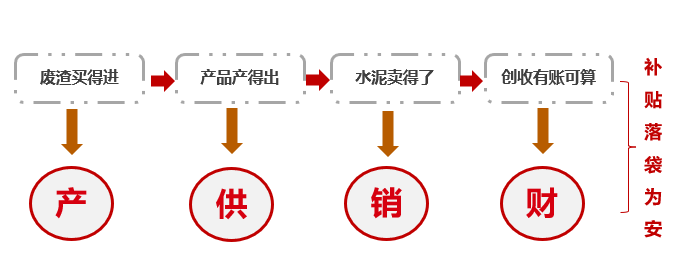		三精治理 | 西南水泥：聚焦节支降本 增进提质增效 推动公司高质量生长_责任动态_优德88集团有限公司	