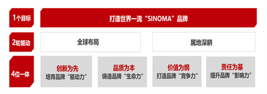 		喜报 | 我们两个案例入选国企品牌建设典范案例榜单_国际交流_优德88集团有限公司	
