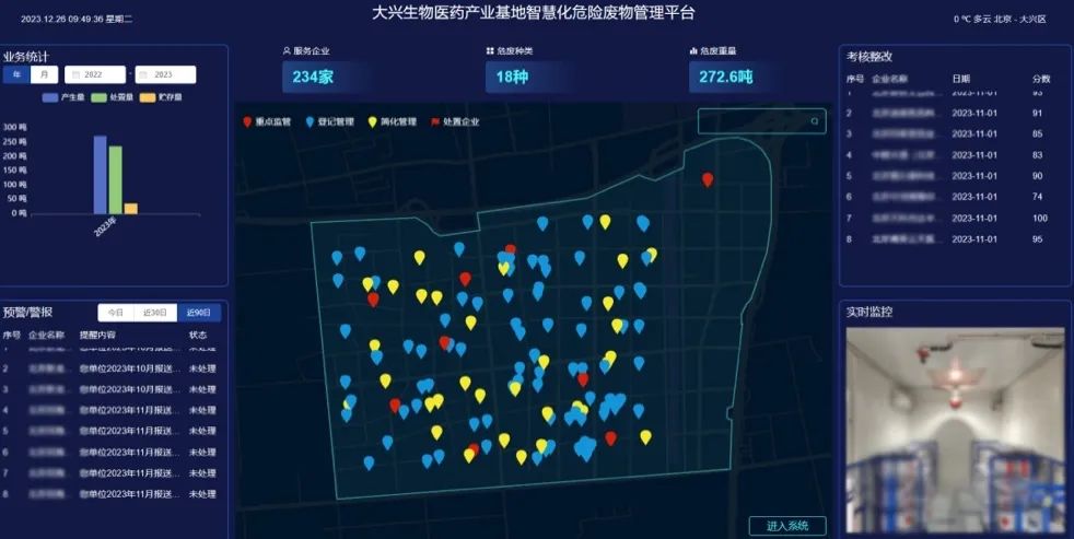 		数智赋能 | 国检集团：一体化智能危险废物治理平台赋能数智化建设_科技立异_优德88集团有限公司	