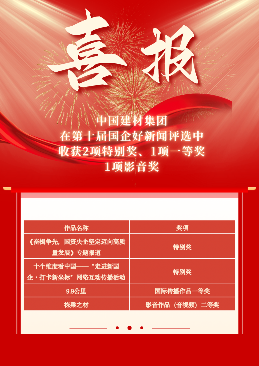 		喜报！优德88四项作品获评第十届“国企好新闻”_责任撒播_优德88集团有限公司	