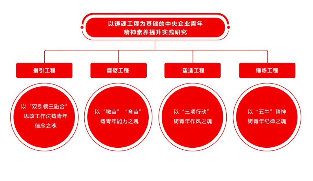 		开年喜报 | 优德88集团三项课题获央企政研会表扬！_责任动态_优德88集团有限公司	