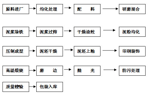网信快3·(中国游)官方网站