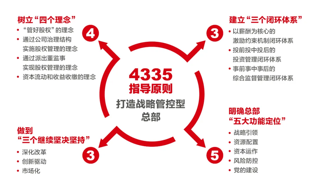 		《学习时报》刊发周育先署名文章：周全建设天下一流质料工业投资集团_责任撒播_优德88集团有限公司	