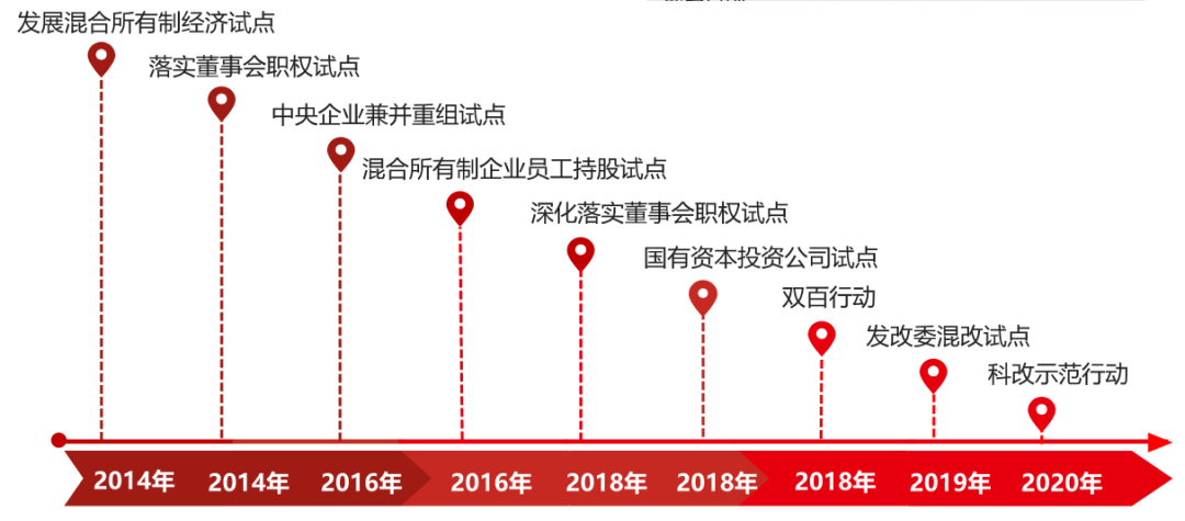 		《学习时报》刊发周育先署名文章：周全建设天下一流质料工业投资集团_责任撒播_优德88集团有限公司	