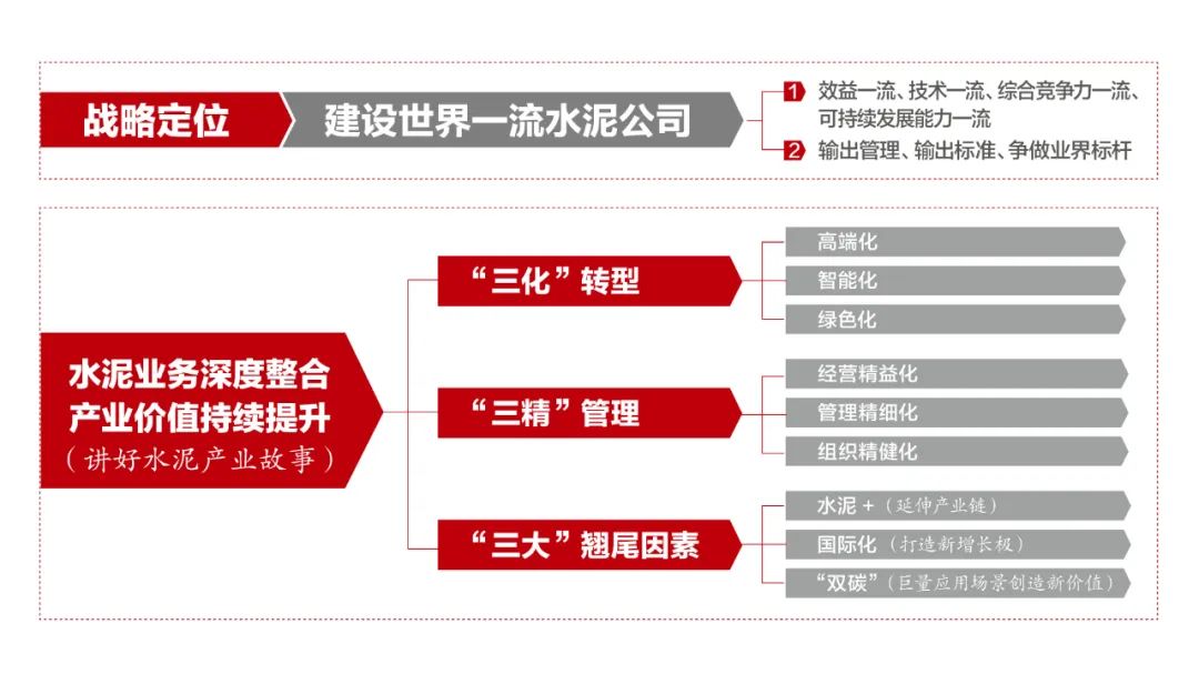 		优德88水泥板块营业整合大会在京召开，，，全球营业规模最大、千亿市值的水泥公司全新亮相_幻灯片_优德88集团有限公司	