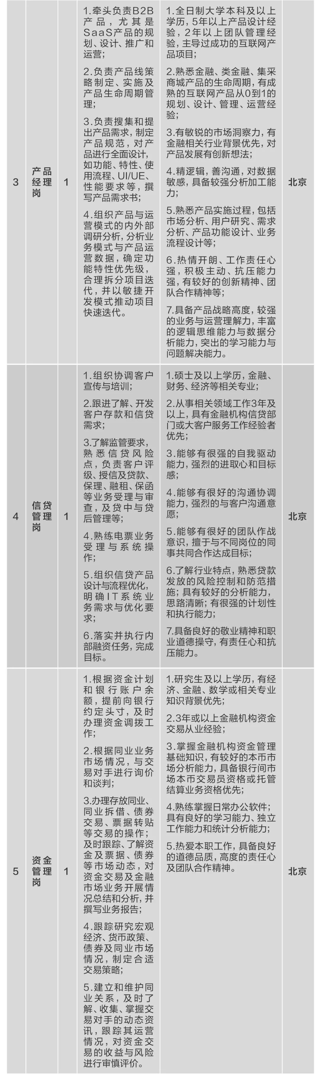 		微招聘 | 优德88集团所属10家企业40多个岗位果真招聘_通知通告_优德88集团有限公司	