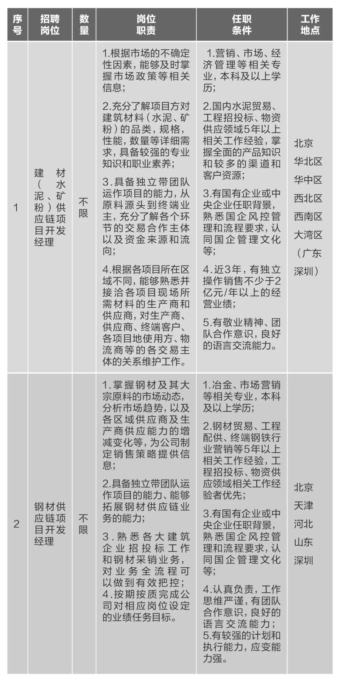 		微招聘 | 优德88集团所属10家企业40多个岗位果真招聘_通知通告_优德88集团有限公司	