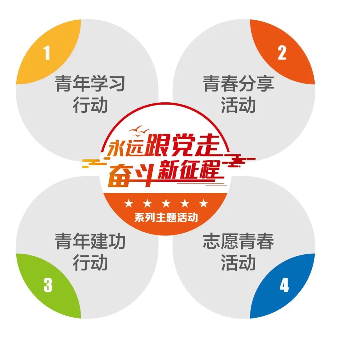 		优德88集团各级团组织起劲开展 “永远跟党走 斗争新征程”系列主题运动_优德88要闻_优德88集团有限公司	