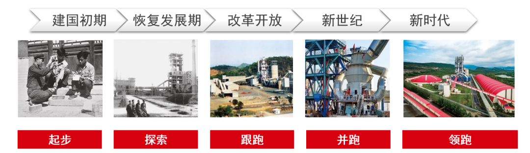 		中国智造品牌论坛 | 周育先：立异攻坚 自强不息 打造质料工业高端智能装备新手刺_优德88要闻_优德88集团有限公司	