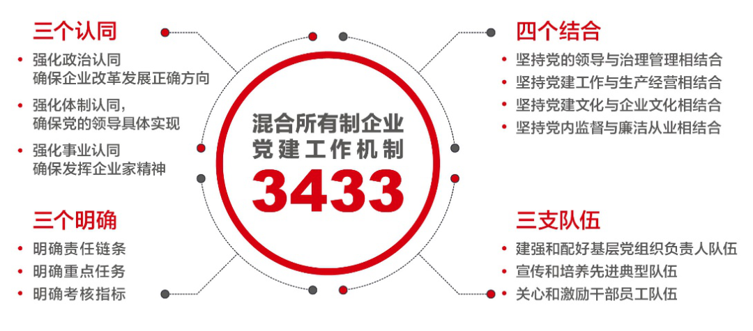 		对话新国企 百年党旗红 | 周育先：深刻明确国之大者，，起劲打造国之大材_责任撒播_优德88集团有限公司	